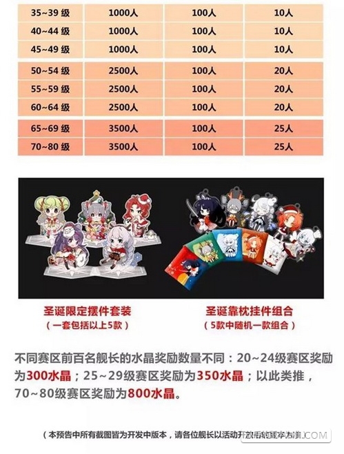 崩坏3圣诞小镇系列活动任务福利大全