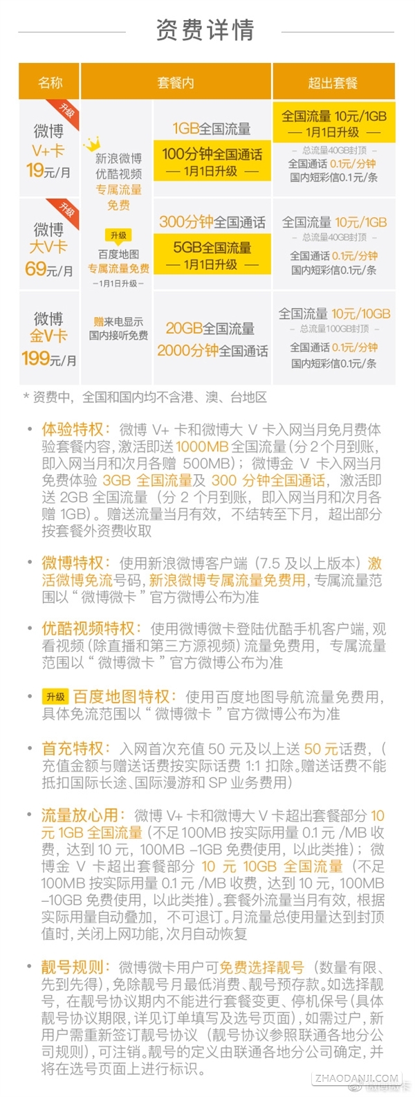 微博金V卡套餐资费怎么样